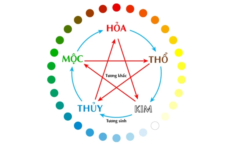 Tổng hợp từ A - Z về tuổi 1978 mệnh gì, tuổi con gì? Tính cách, con số may mắn và hướng phong thủy hợp với người sinh năm 1978