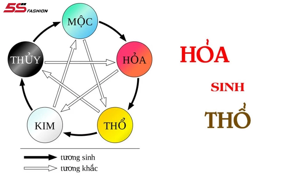 Sinh năm 1960 Mệnh gì? Nên mặc màu gì hợp mệnh, may mắn?