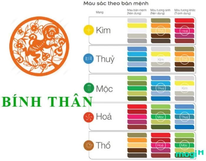 Sinh năm 1956 thuộc tuổi gì? Người sinh năm này hợp với màu sắc và mệnh nào? Nên chọn hướng nhà ra sao?