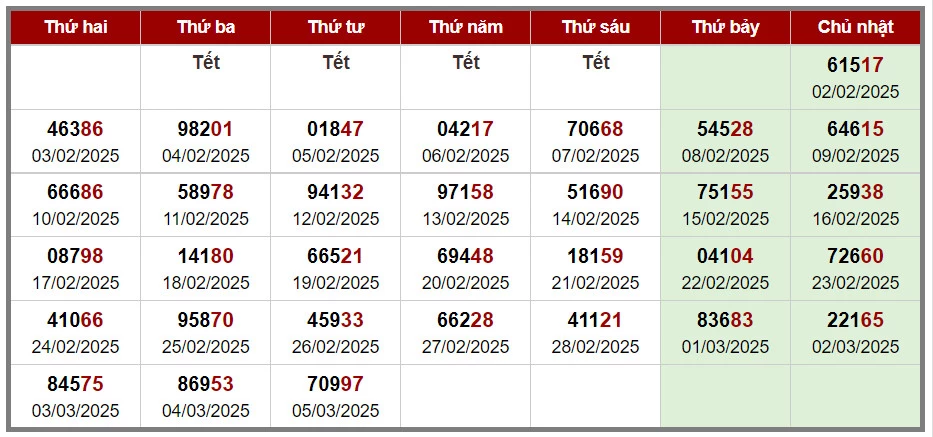 Soi cầu XSMB 06/03/2025 - Dự đoán XSMB Thứ 5 miễn phí