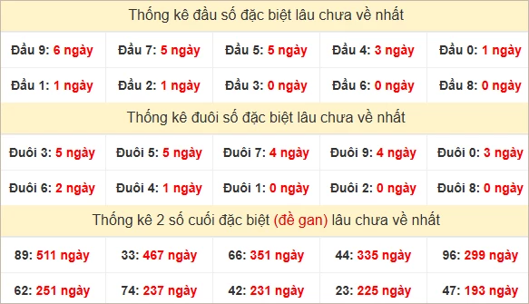 Soi cầu XSMN ngày 10 tháng 3 - Dự đoán xổ số miền Nam 10/3/2025