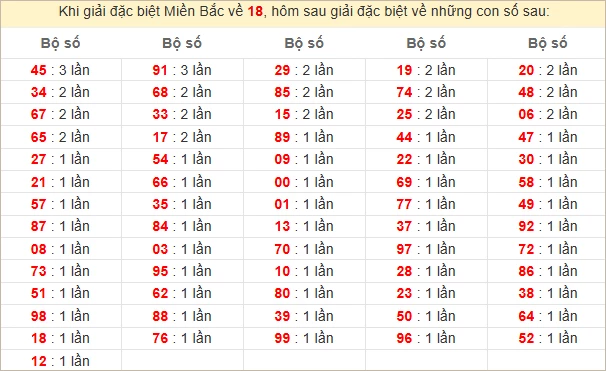 Soi cầu XSMB 10/3/2025 - Dự đoán Xổ Số Miền Bắc ngày 10 tháng 3