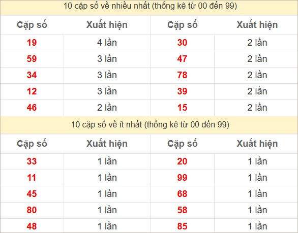 Soi cầu XSMT 10/3/2025 - Dự đoán xổ số miền Trung ngày 10 tháng 3