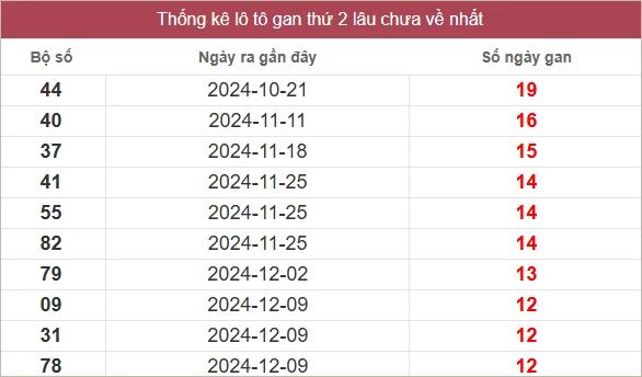 Soi cầu XSMT 10/3/2025 - Dự đoán xổ số miền Trung ngày 10 tháng 3