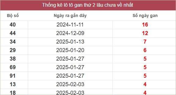 Soi cầu XSMN ngày 10 tháng 3 - Dự đoán xổ số miền Nam 10/3/2025